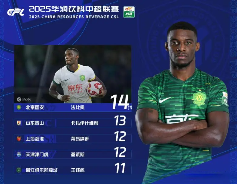 第五轮